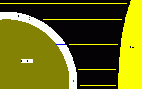 Solar path comparisons